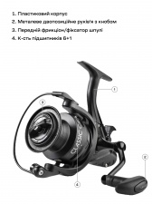  Brain Classic Carp Baitrunner 4000 4+1BB 5.0:1 Screw Handle (147155) 1858.45.33